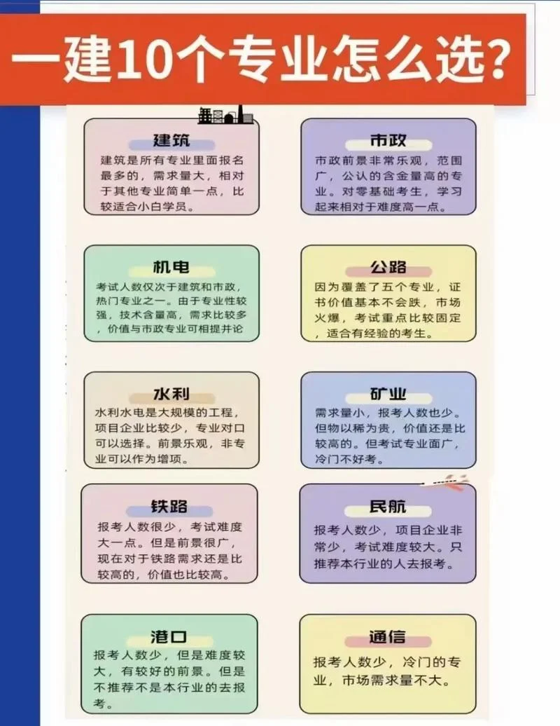 一建报考专业怎么选择-一建专业怎么选