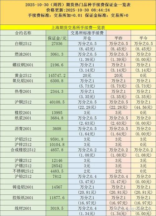 上海期货开户资金要求_2