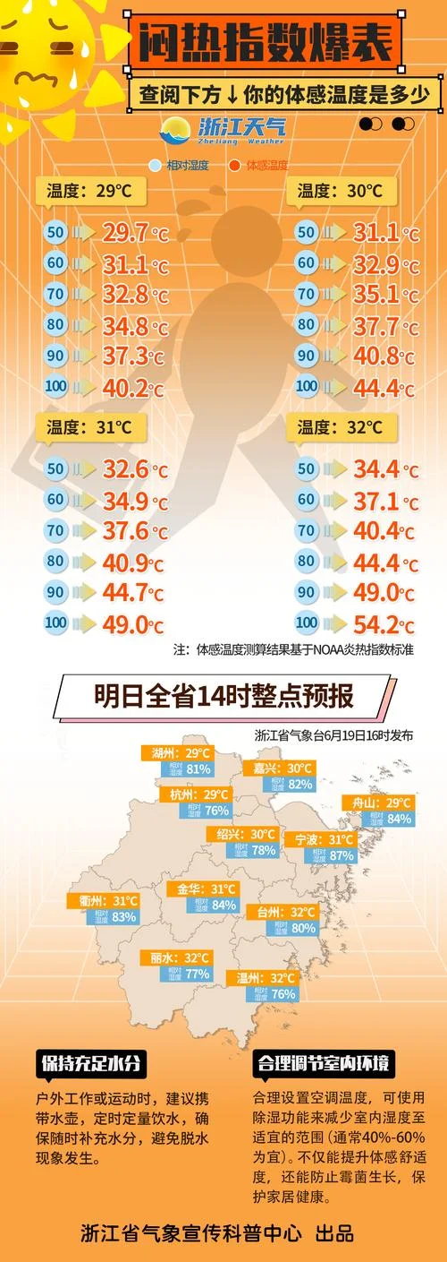 昆山历史天气湿度_2