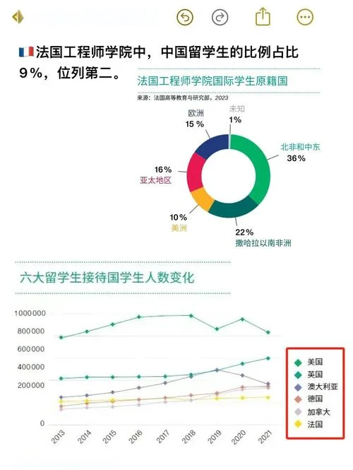 法国高商留学一年费用-法国高商留学一年花费