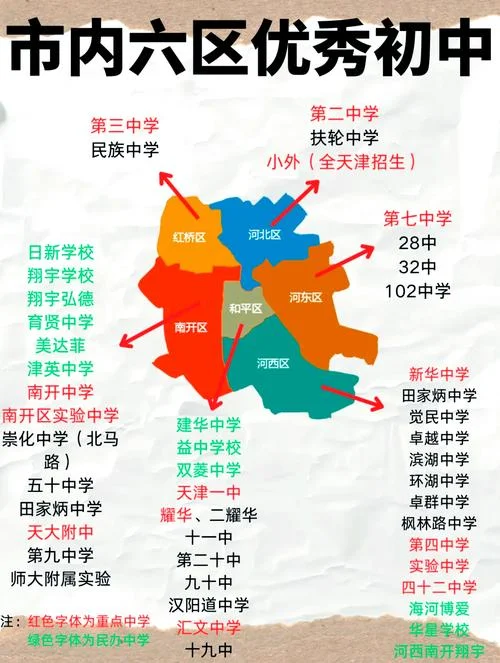 天津市第七中学位置_1