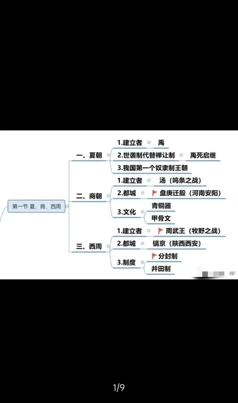 万物历史思维导图_1