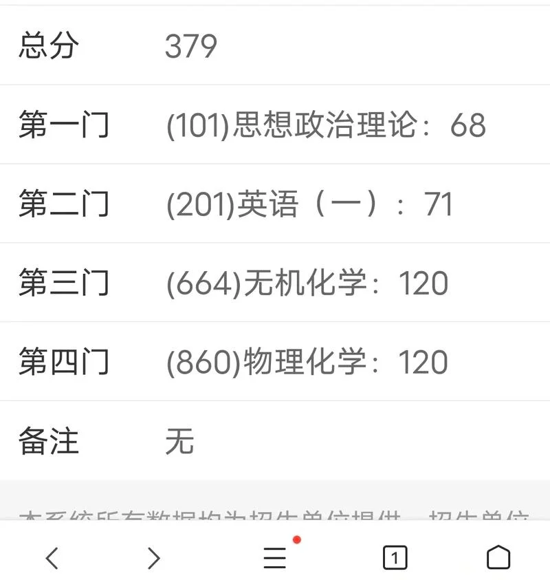 自考生考研复试成绩单_1