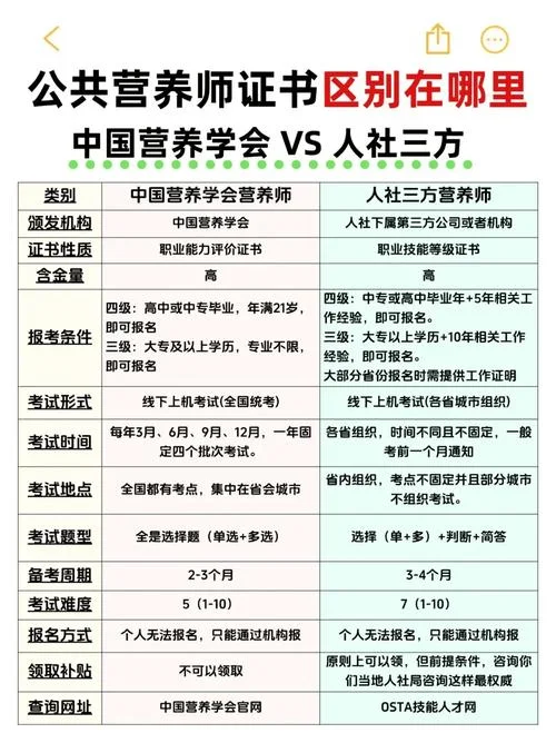营养师证书怎么查询-营养师证书查询