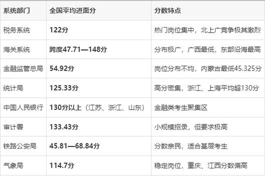 国家公务员成绩怎么算-公务员考试分数计算规则
