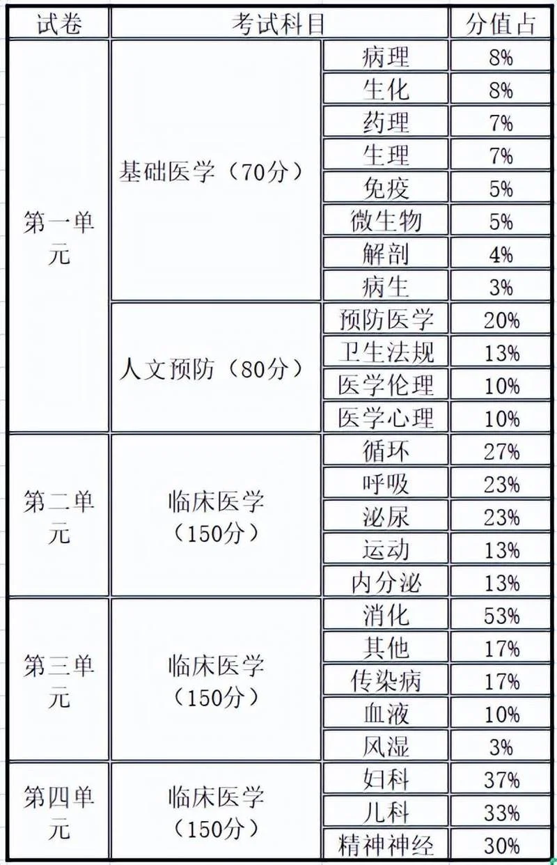 考执业医师证报考条件_2