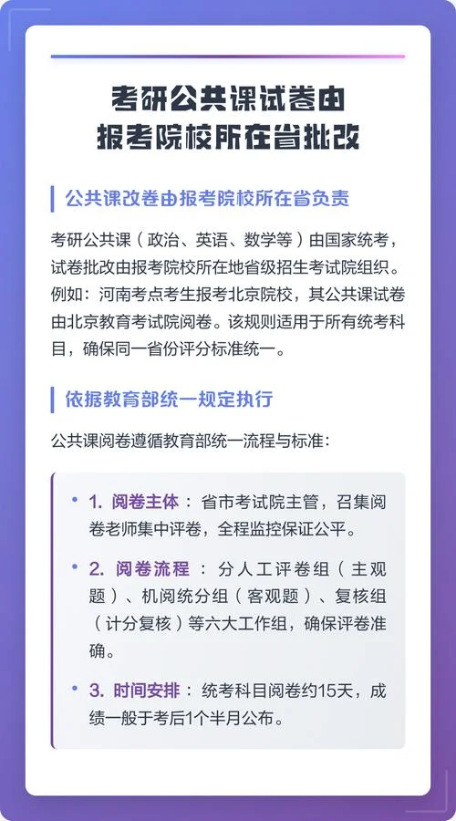 考研公共课一般考什么_1