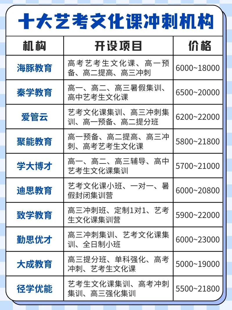 艺考培训班招生表格_2