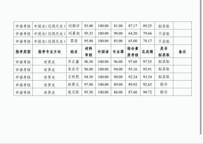 山东大学历史学_2