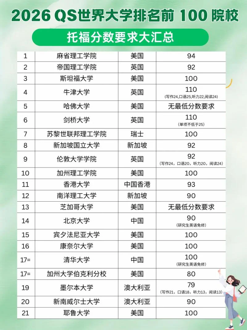 波士顿大学成绩要求_1