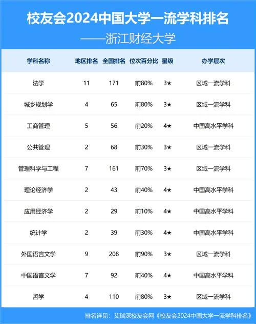 财经类考研院校排名表_1