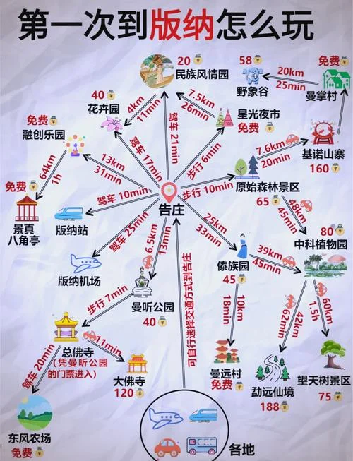云南西双版纳旅游景点路线图_1