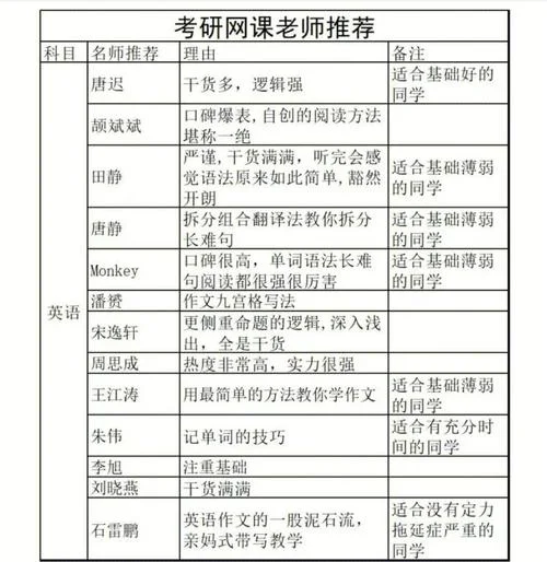 考研有哪网课_1