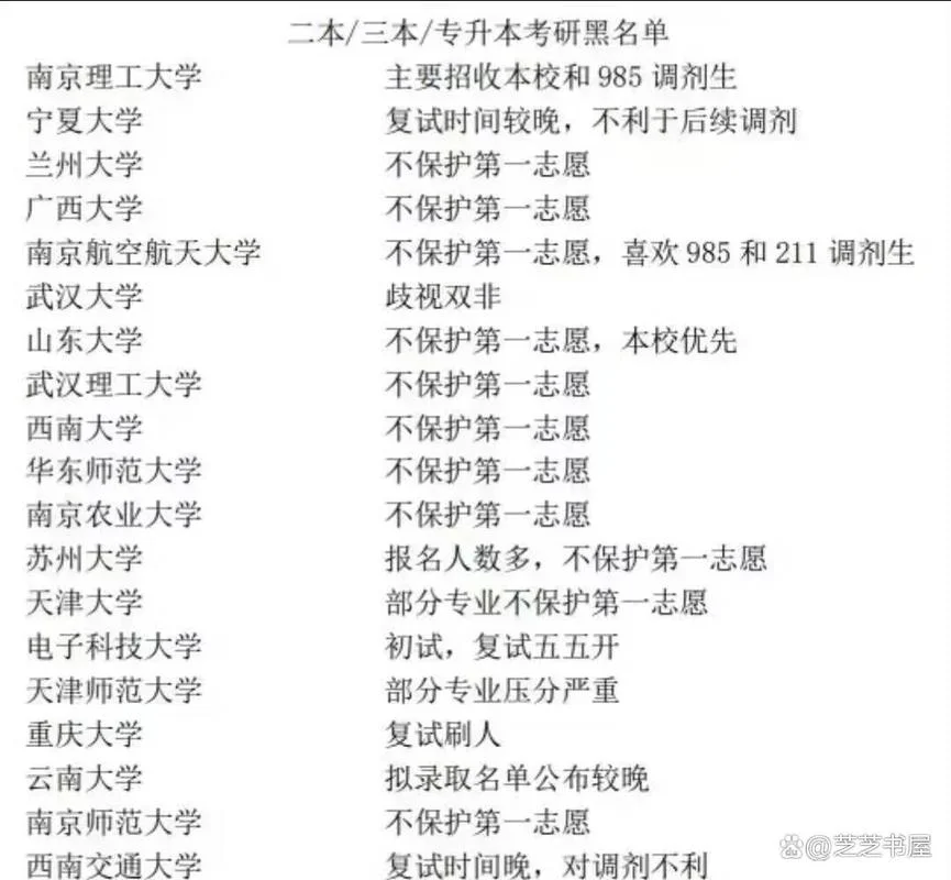 民办二本考研难吗_2