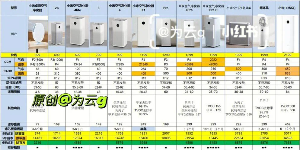 空气净化器家用买什么价位-家用空气净化器推荐价位