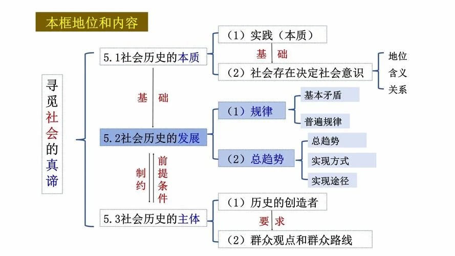 高中历史知识框架图_2