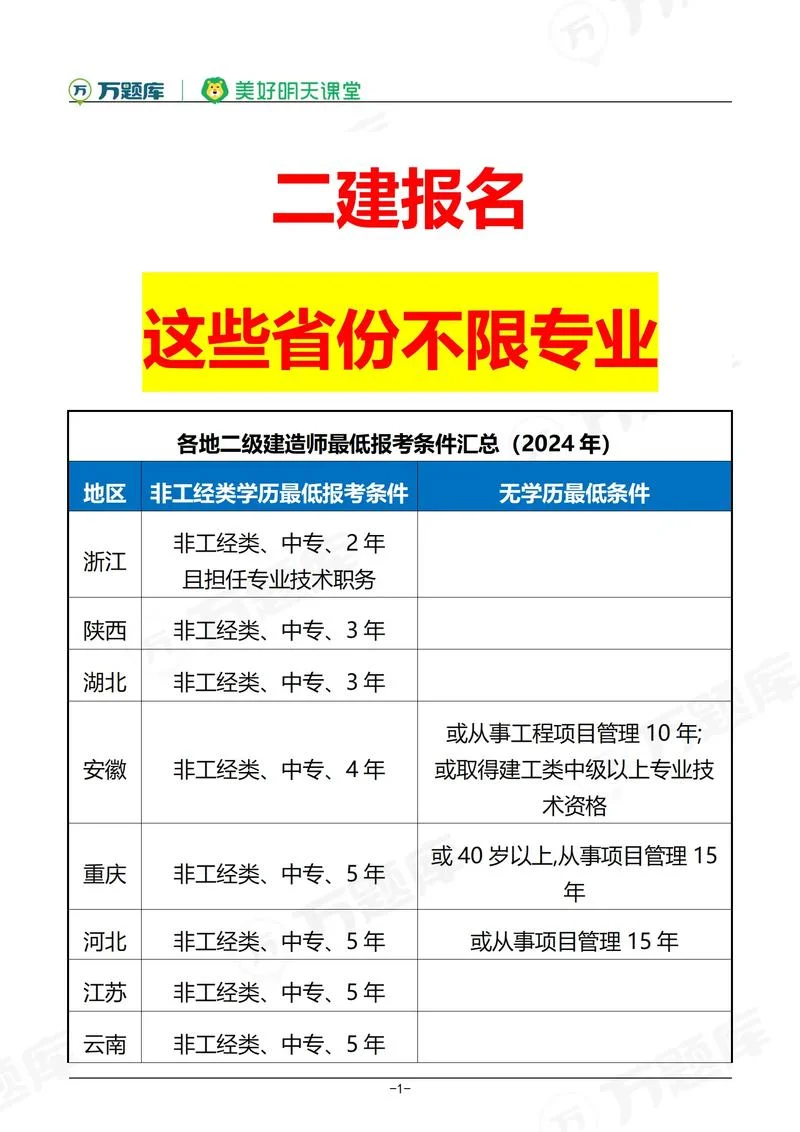 云南省二建报考网站-云南二级建造师官网