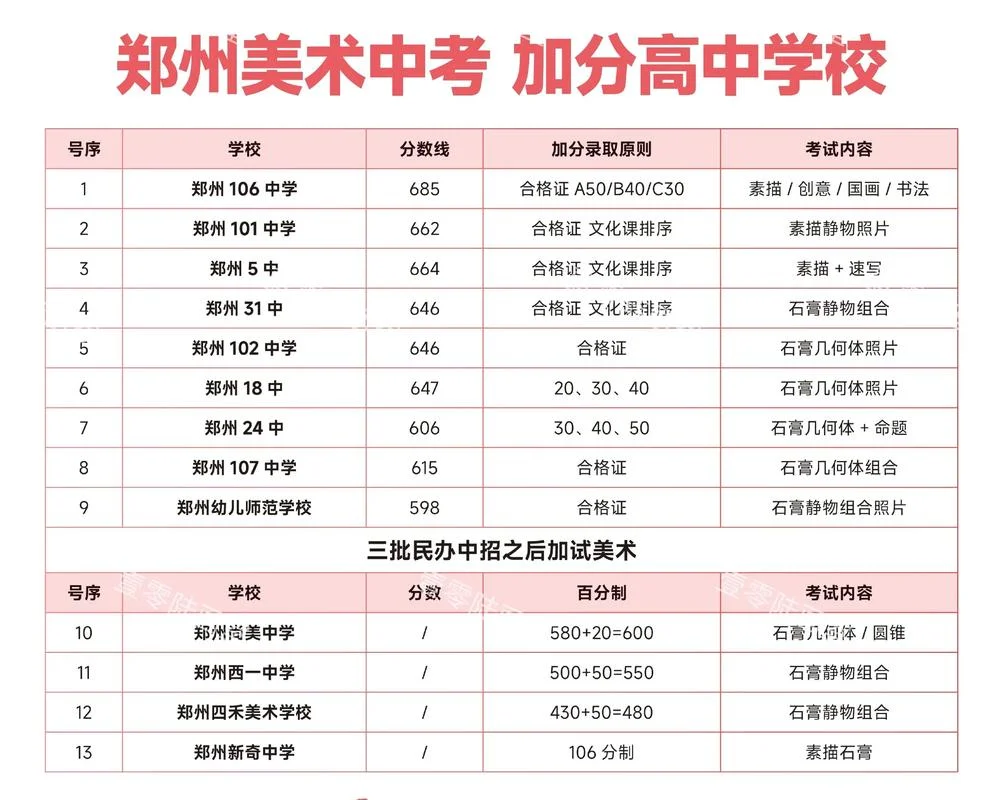 洛阳艺考有哪些_1