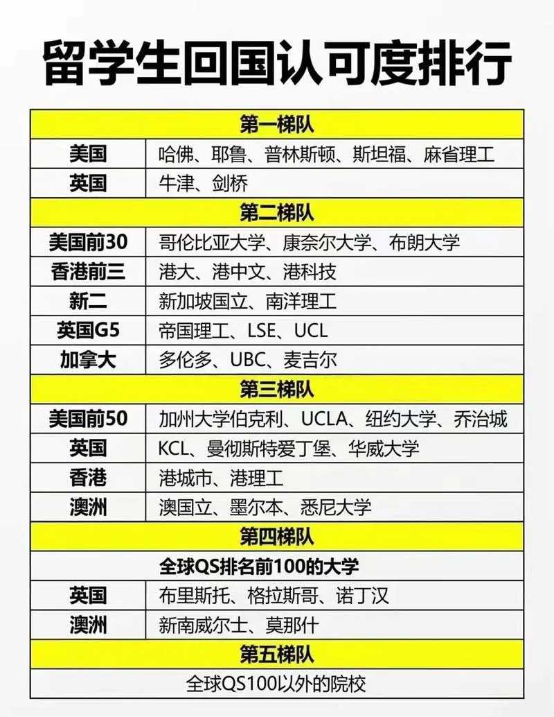 山西大学出国留学情况-山西大学出国留学概况