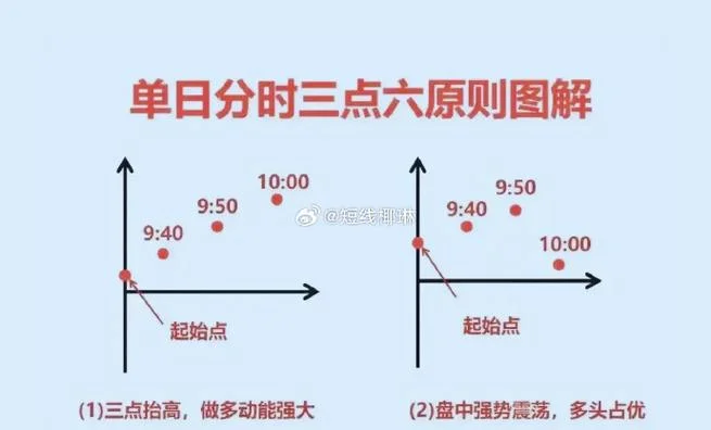 恒指什么时候是买入点_1