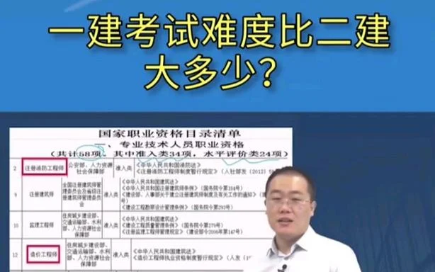 2021建造师_2