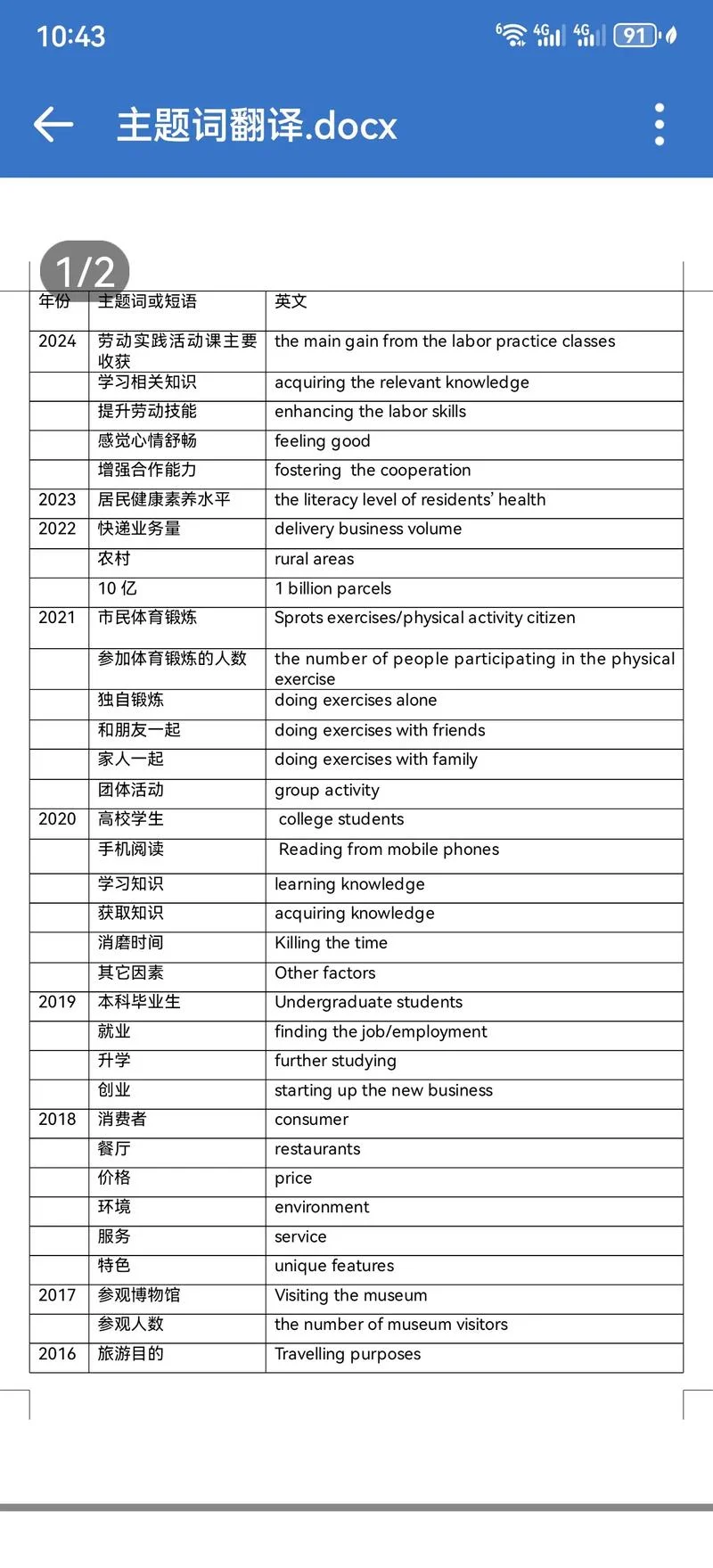 考研英语二翻译怎么学-英二翻译备考攻略