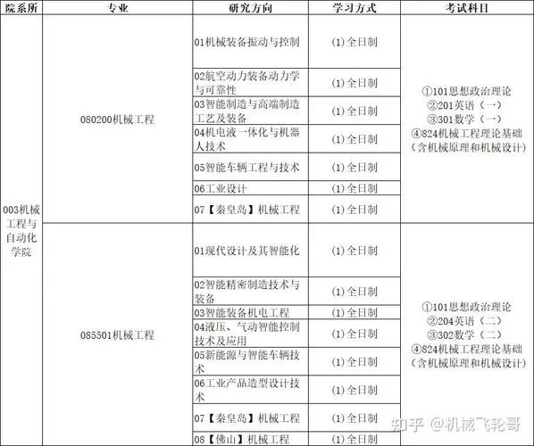 机械考研初试科目_2