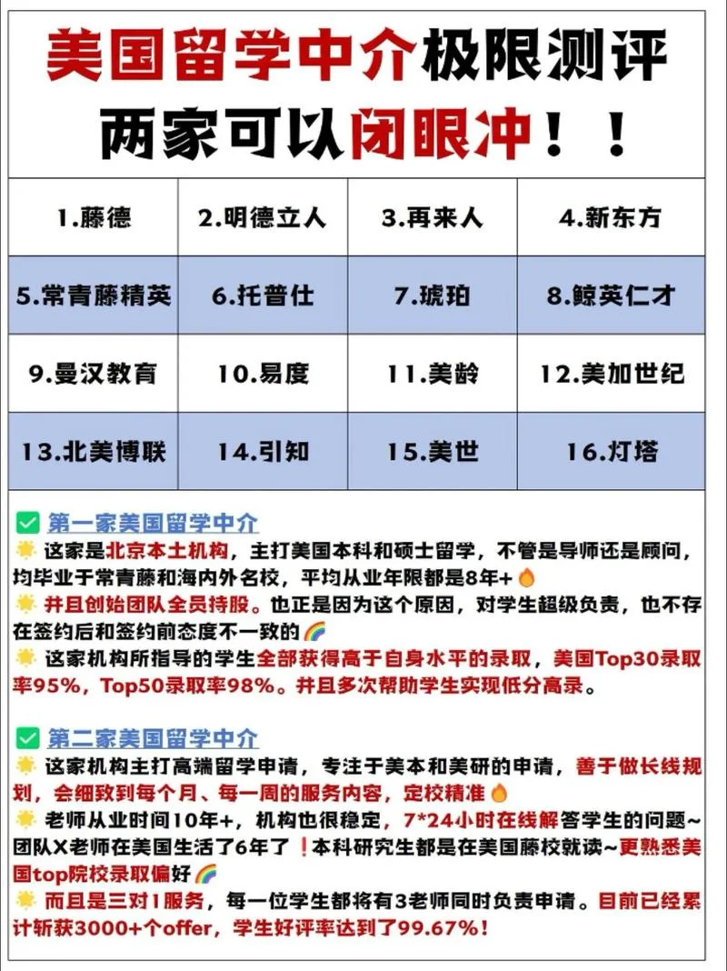 留学中介评分要求高吗-留学中介评分要求高