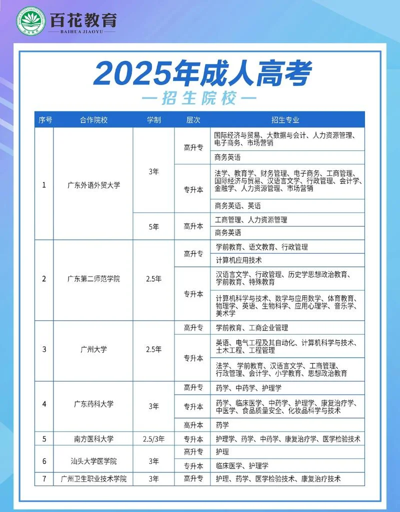 成人高考报考院校的招生网_1