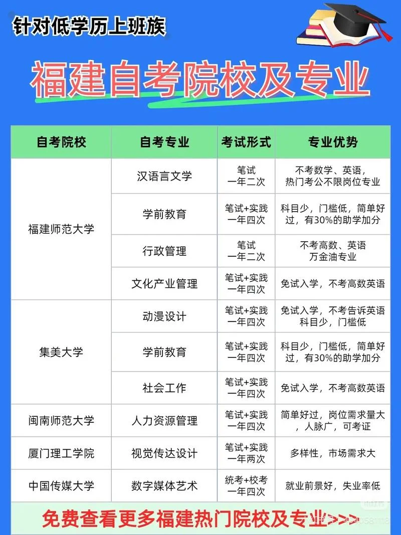 自考可以报考那些学校_1