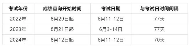 二建历年来分数线-二建历年来分数线