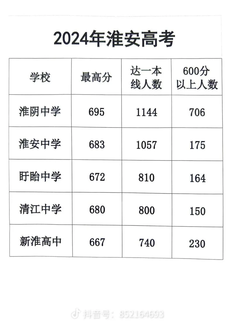 江苏淮安市淮安中学-淮安市淮安中学