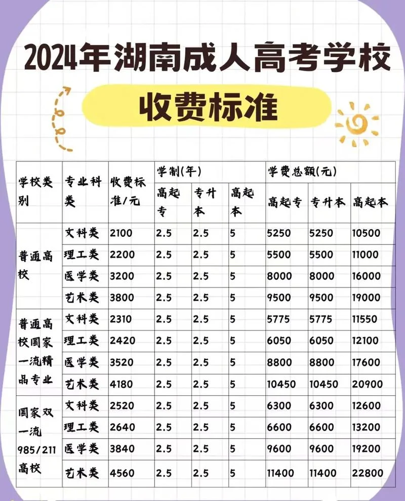 电大中专报名费多少钱_1