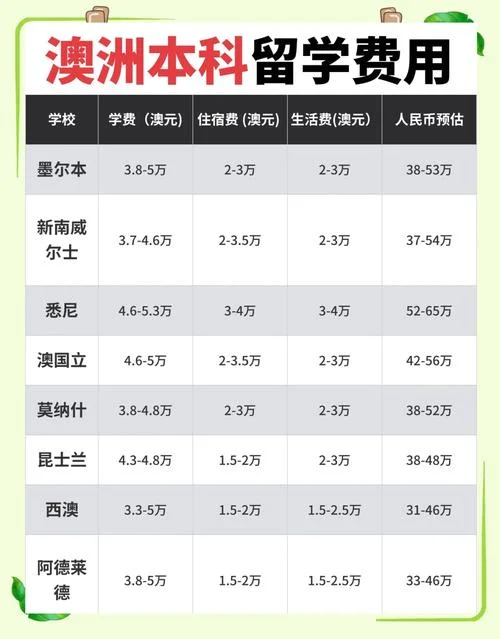 澳洲留学要多少_1