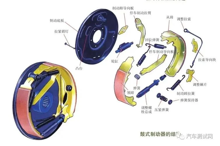 制动器工作原理_1