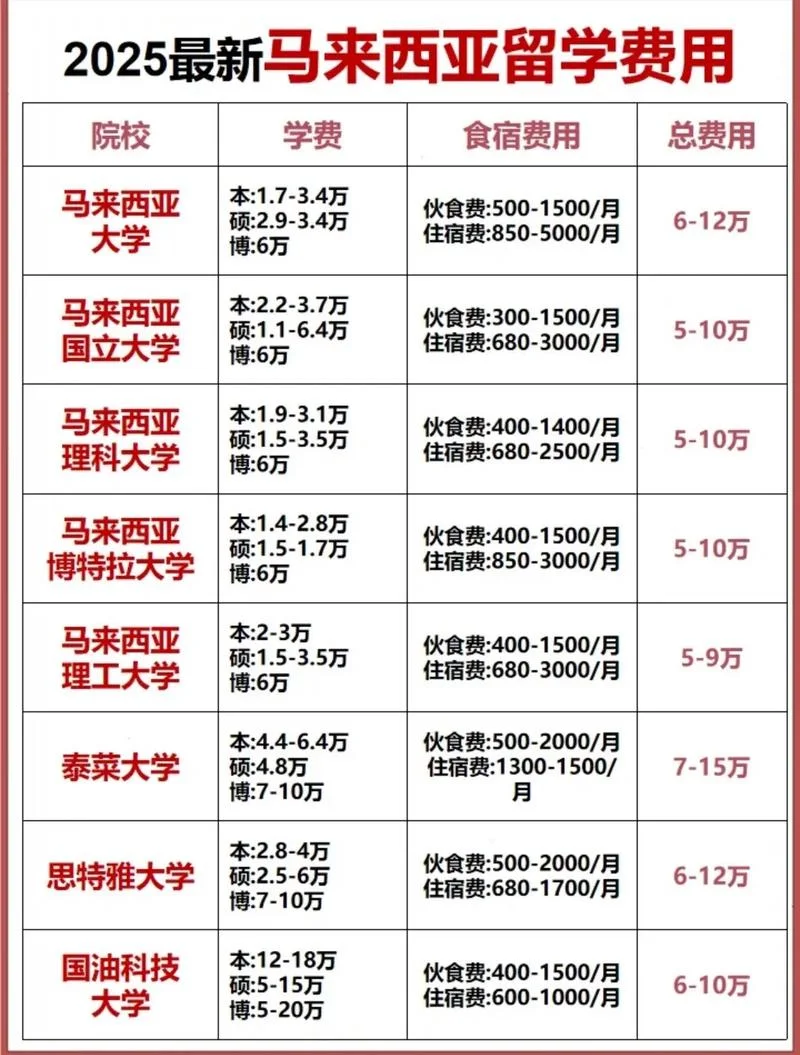 出国留学要多少钱一般_2