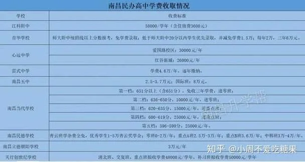 南昌育华中学收费标准-南昌育华中学收费标准