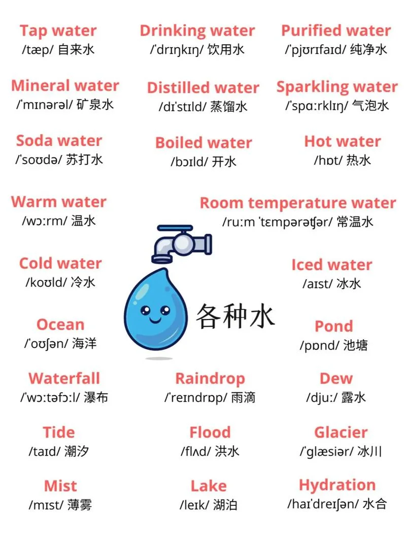 我能游泳用英语怎么写_2