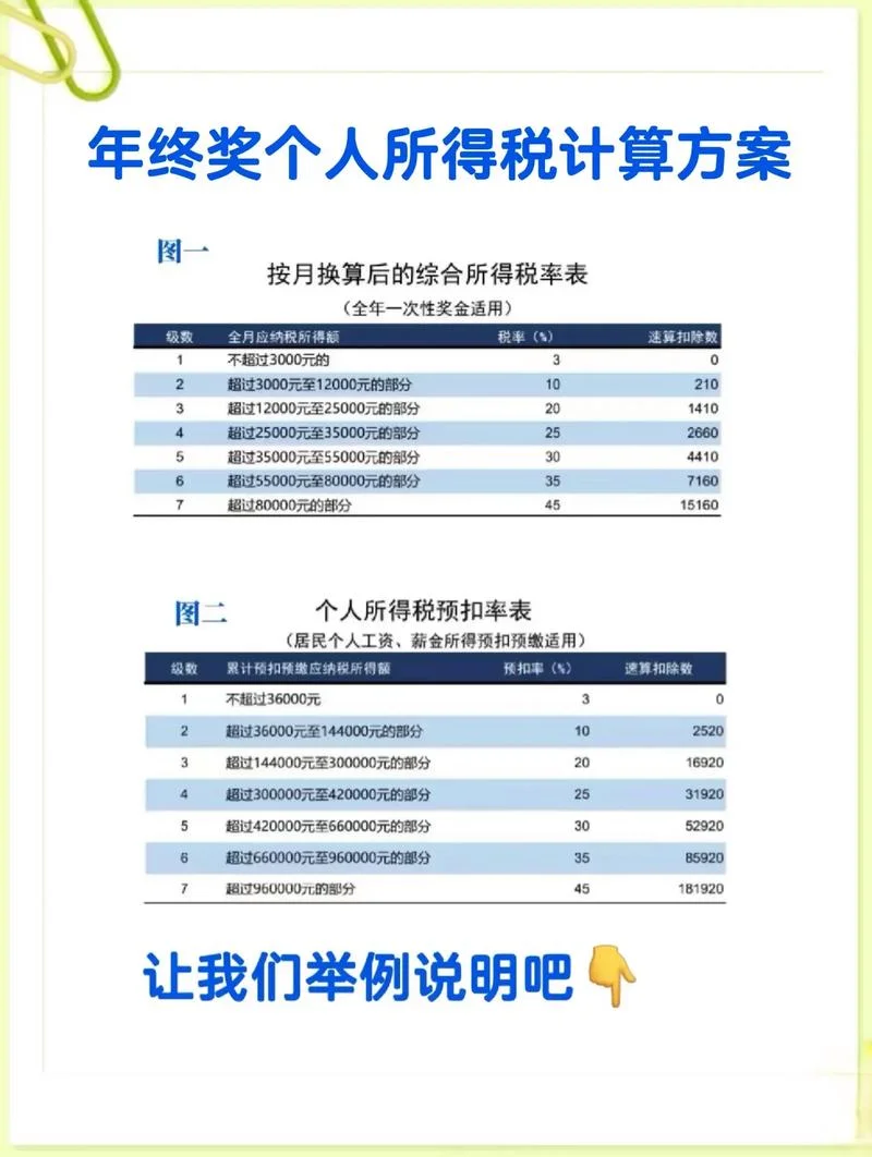 什么是年终奖分摊计税_1