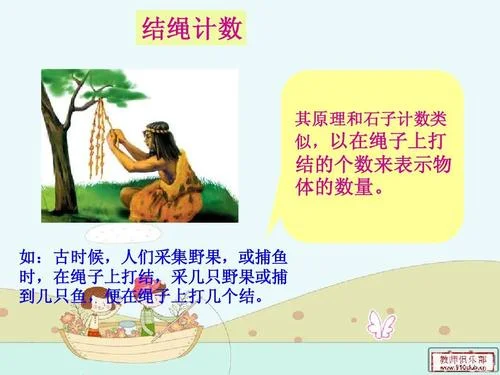 计数法的演变历史_1