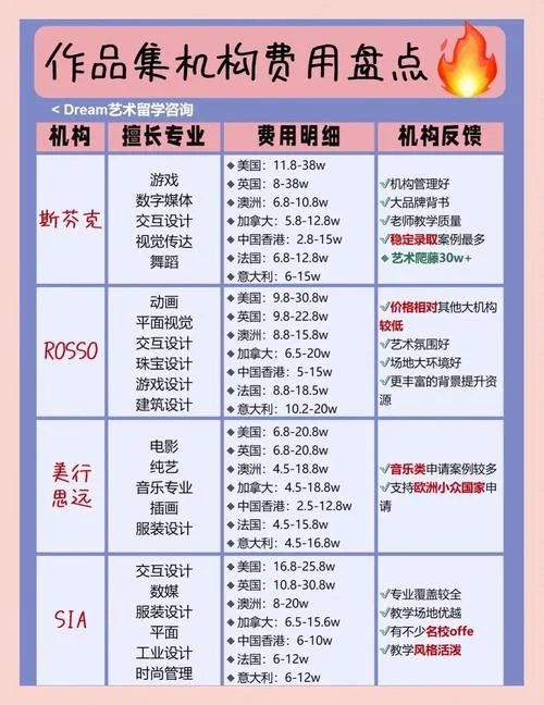 艺考培训音乐学费-艺考音乐培训学费