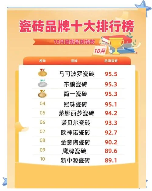 地砖十大一线品牌-地砖十大一线品牌