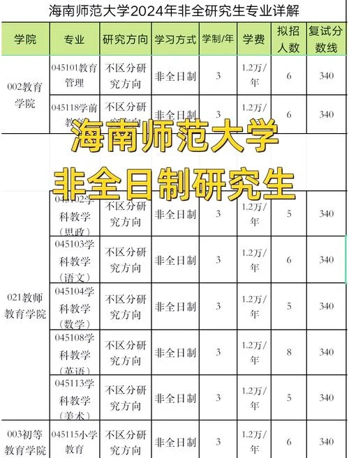 海南师范大学考研网_1