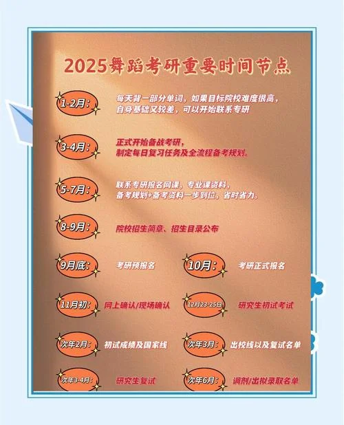 舞蹈表演考研考什么-舞蹈表演考研科目