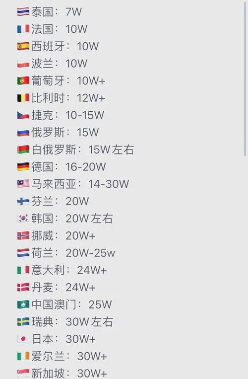 英国留学一年需要多少钱啊_1