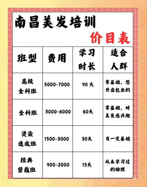 美容师报考费是考证费吗_1