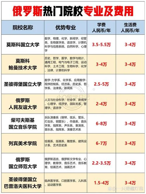 俄罗斯留学含金量高吗-俄罗斯留学含金量高吗