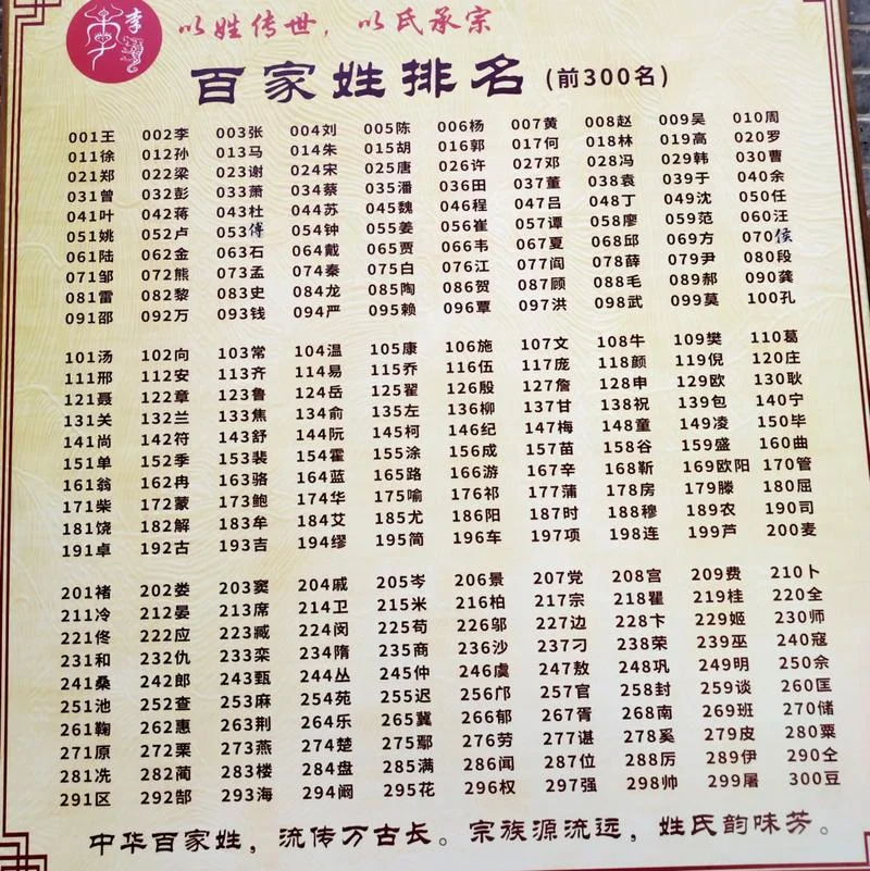 百家姓是按什么排的_1
