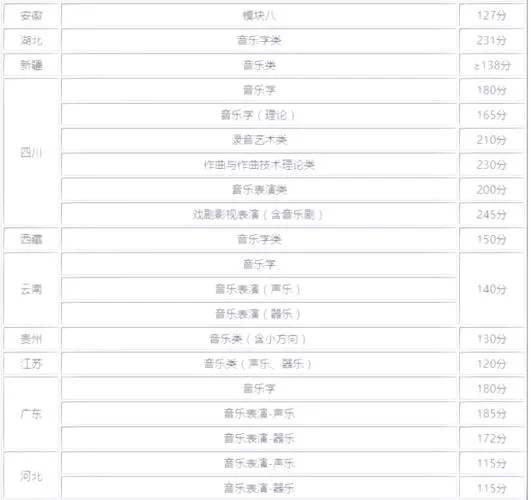 安徽音乐艺考总分多少_2