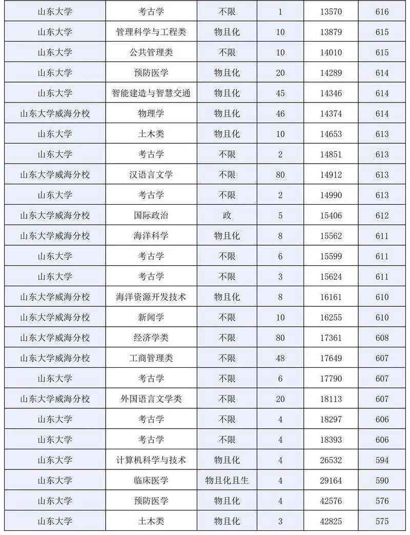 山东大学考研招生信息网-山东大学考研招生网